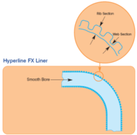HYPERLINE FX HYPERLINE FX